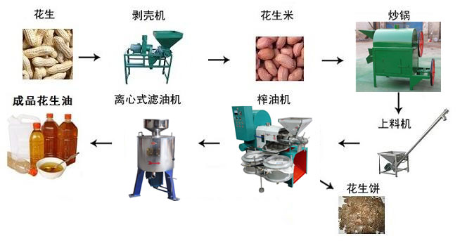 大豆榨油机生产线